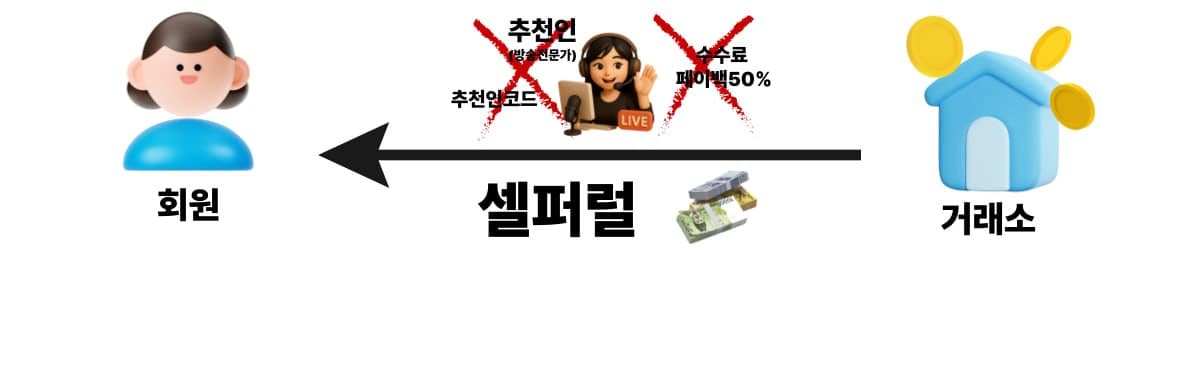 무조건 받아야 하는 셀퍼럴